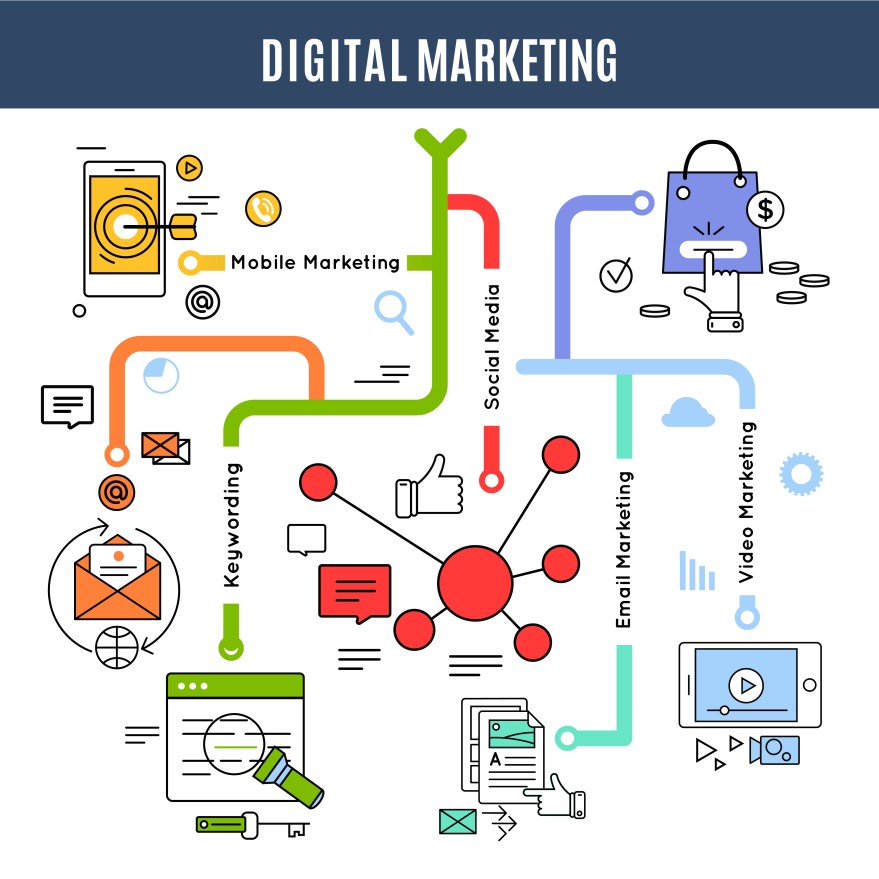 Image of Digital Marketing Process