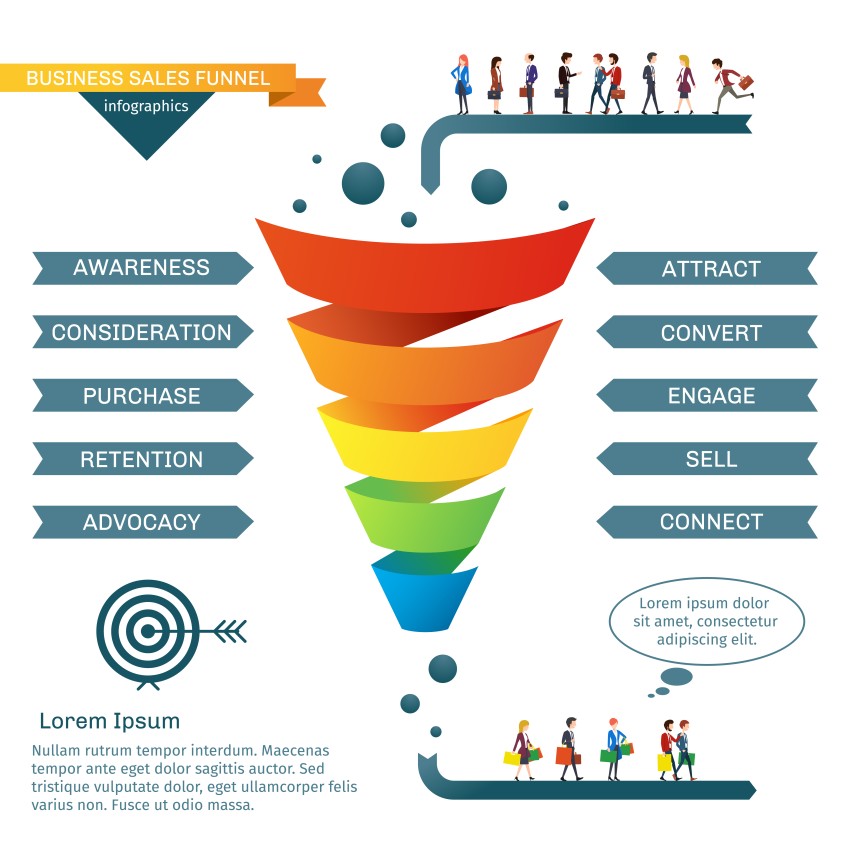 Image of lead generation in digital marketing