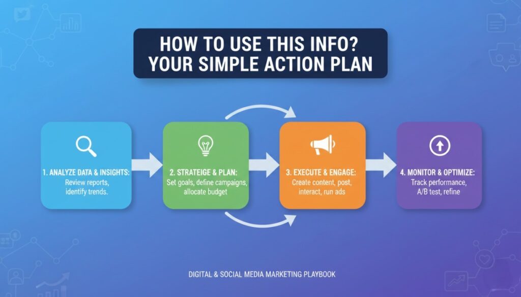 How To Use Analytics Report